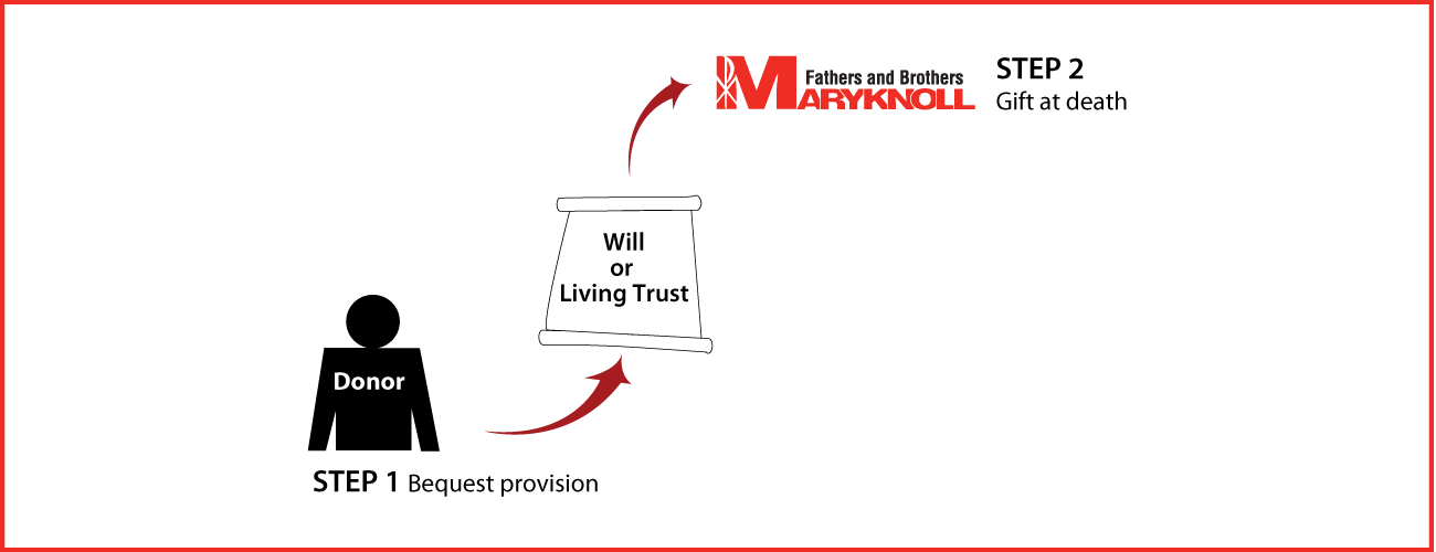 Gifts by Will Diagram. Description of image is listed below.